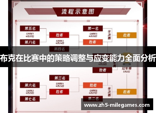 布克在比赛中的策略调整与应变能力全面分析
