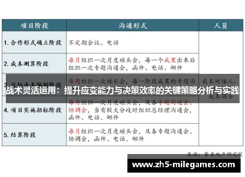战术灵活运用：提升应变能力与决策效率的关键策略分析与实践