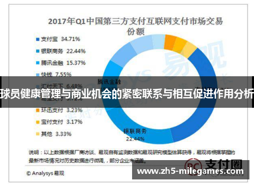 球员健康管理与商业机会的紧密联系与相互促进作用分析