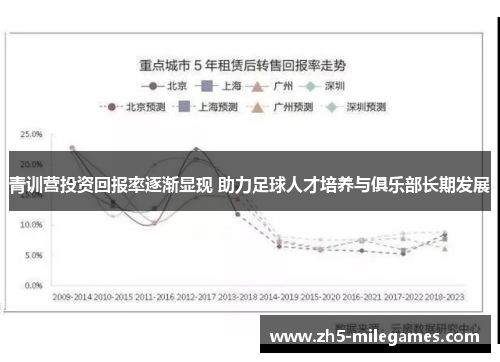 青训营投资回报率逐渐显现 助力足球人才培养与俱乐部长期发展