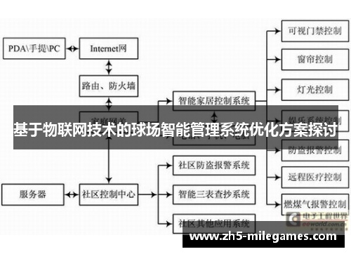 基于物联网技术的球场智能管理系统优化方案探讨