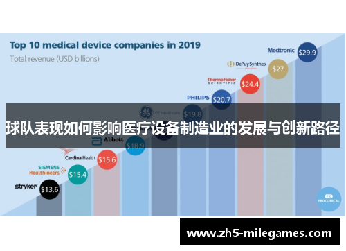 球队表现如何影响医疗设备制造业的发展与创新路径