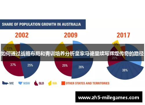 如何通过战略布局和青训培养分析皇家马德里续写辉煌传奇的路径