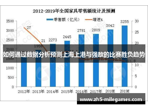 如何通过数据分析预测上海上港与强敌的比赛胜负趋势