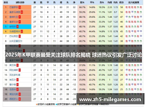 2025年K甲联赛最受关注球队排名揭晓 球迷热议引发广泛讨论