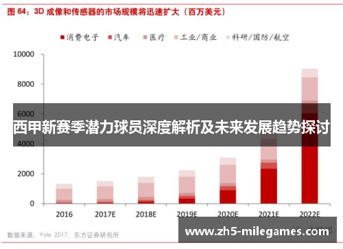 西甲新赛季潜力球员深度解析及未来发展趋势探讨