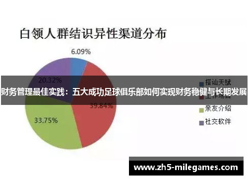 财务管理最佳实践：五大成功足球俱乐部如何实现财务稳健与长期发展