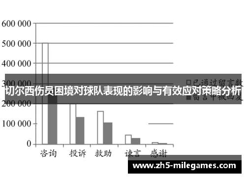 切尔西伤员困境对球队表现的影响与有效应对策略分析