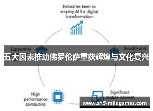 五大因素推动佛罗伦萨重获辉煌与文化复兴