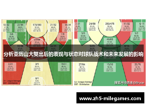 分析亚历山大复出后的表现与状态对球队战术和未来发展的影响