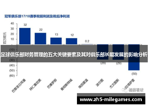 足球俱乐部财务管理的五大关键要素及其对俱乐部长期发展的影响分析
