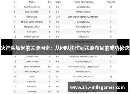 火箭队崛起的关键因素：从团队协作到策略布局的成功秘诀