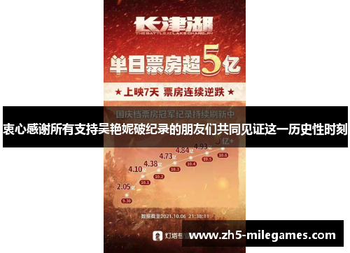 衷心感谢所有支持吴艳妮破纪录的朋友们共同见证这一历史性时刻