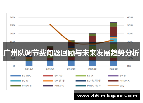 广州队调节费问题回顾与未来发展趋势分析