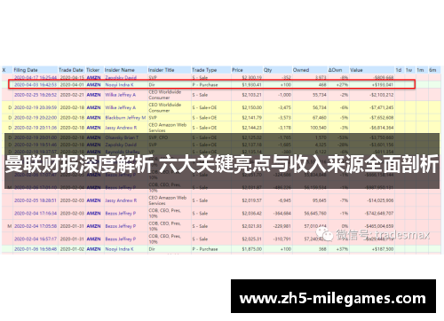 曼联财报深度解析 六大关键亮点与收入来源全面剖析