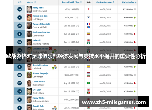 欧战资格对足球俱乐部经济发展与竞技水平提升的重要性分析