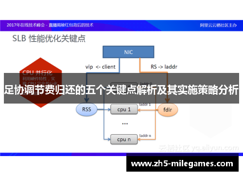 足协调节费归还的五个关键点解析及其实施策略分析