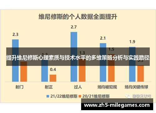 提升维尼修斯心理素质与技术水平的多维策略分析与实践路径