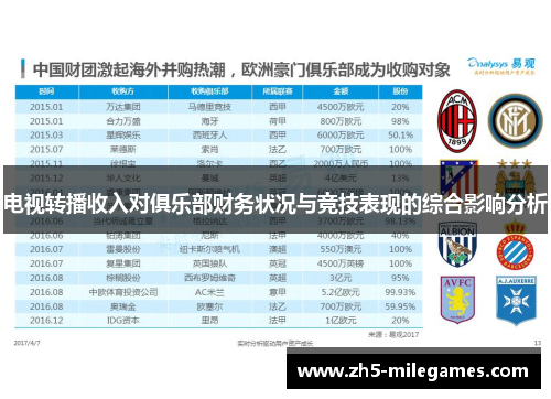 电视转播收入对俱乐部财务状况与竞技表现的综合影响分析