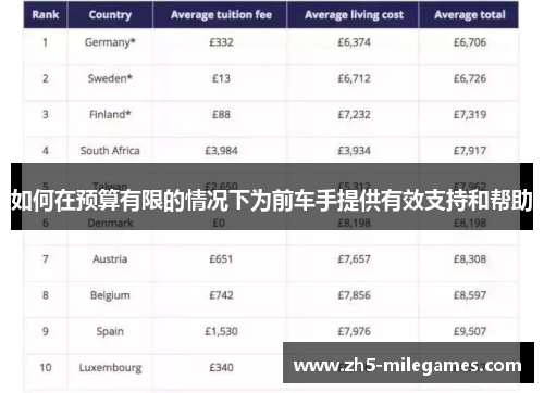 如何在预算有限的情况下为前车手提供有效支持和帮助