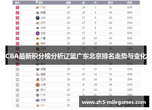 CBA最新积分榜分析辽篮广东北京排名走势与变化