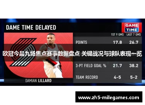 欧冠今晨九场焦点赛事数据盘点 关键战况与球队表现一览