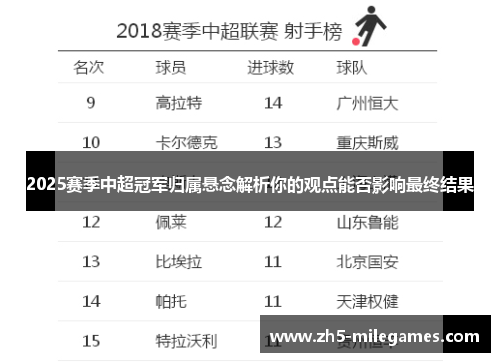 2025赛季中超冠军归属悬念解析你的观点能否影响最终结果