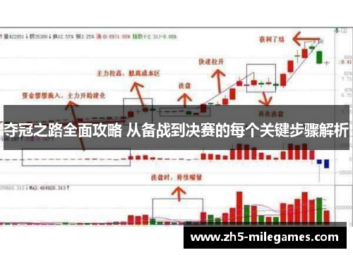 夺冠之路全面攻略 从备战到决赛的每个关键步骤解析