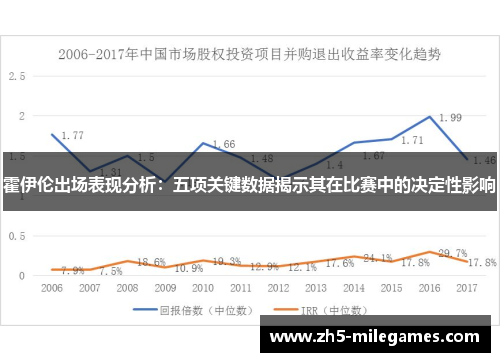 霍伊伦出场表现分析：五项关键数据揭示其在比赛中的决定性影响
