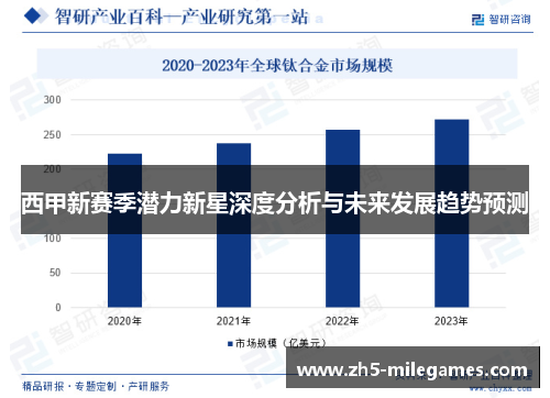 西甲新赛季潜力新星深度分析与未来发展趋势预测