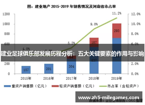 建业足球俱乐部发展历程分析：五大关键要素的作用与影响