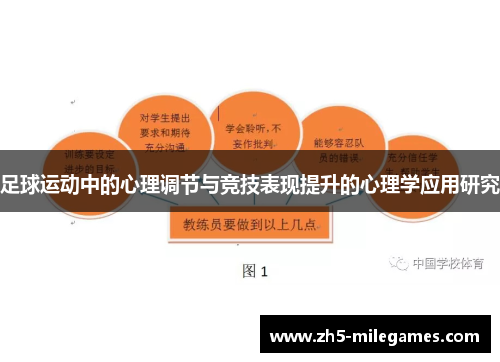 足球运动中的心理调节与竞技表现提升的心理学应用研究