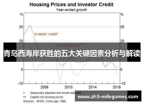 青岛西海岸获胜的五大关键因素分析与解读