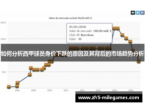 如何分析西甲球员身价下跌的原因及其背后的市场趋势分析